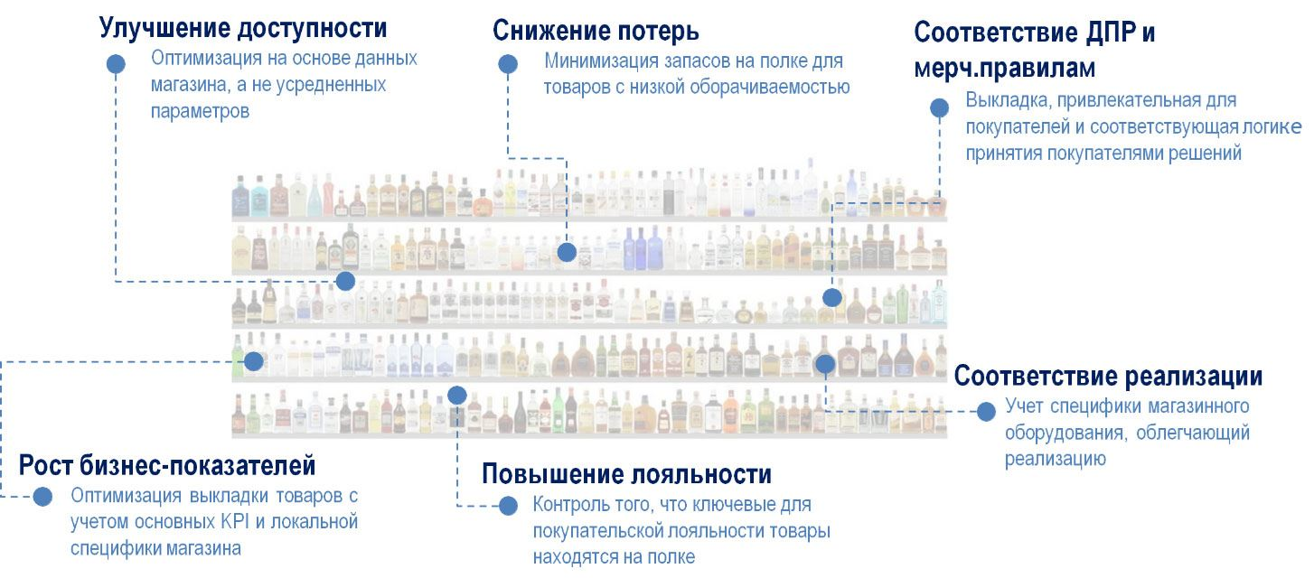 Категорийный менеджмент в розничной торговле |ATRINIX